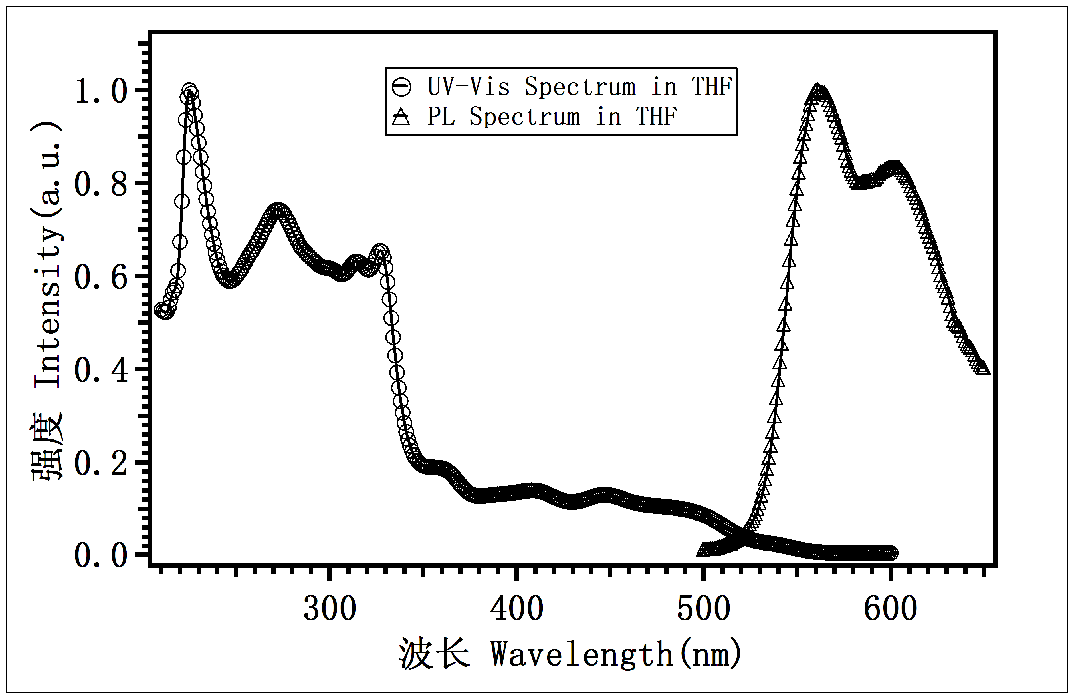 Ir(bt)2(acac)